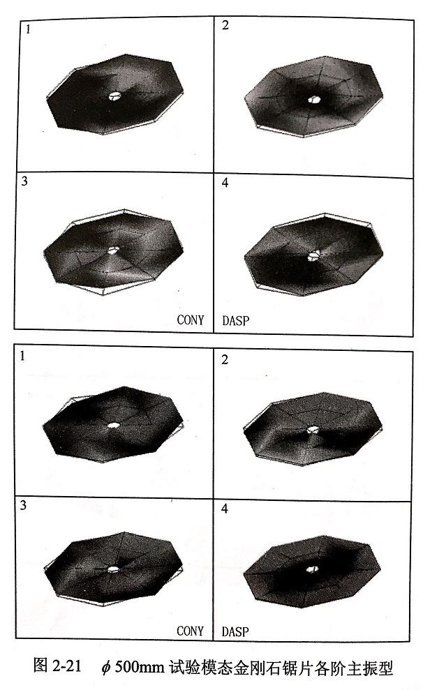 金刚石锯片模态试验频响函数､各阶模态振型等实验结果